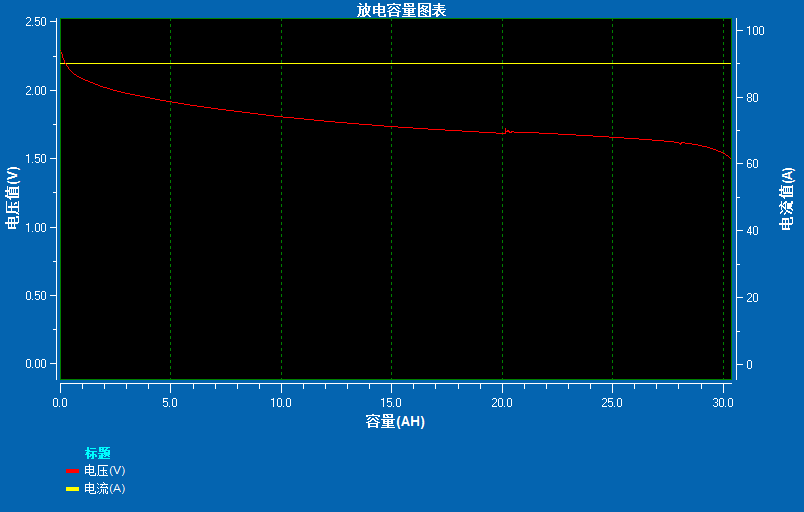 low discharge rate batteries